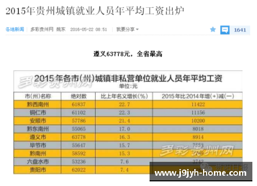 贵州智诚队员薪资排行及背后故事